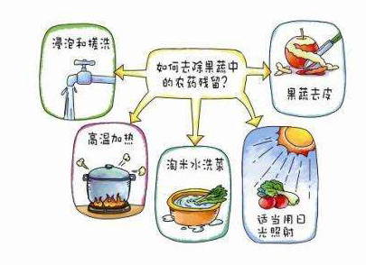 如何減少農(nóng)藥污染去除農(nóng)藥殘留？振華化工總結(jié)以下幾點(diǎn)分享給大家